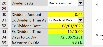 Entering ex dividend date