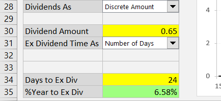 Entering number of days to ex dividend