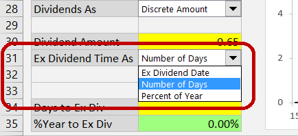 Selecting ex dividend time format