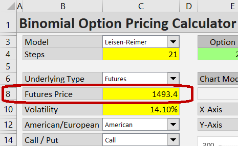 Entering futures price