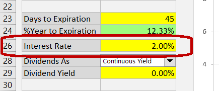 Interest rate input