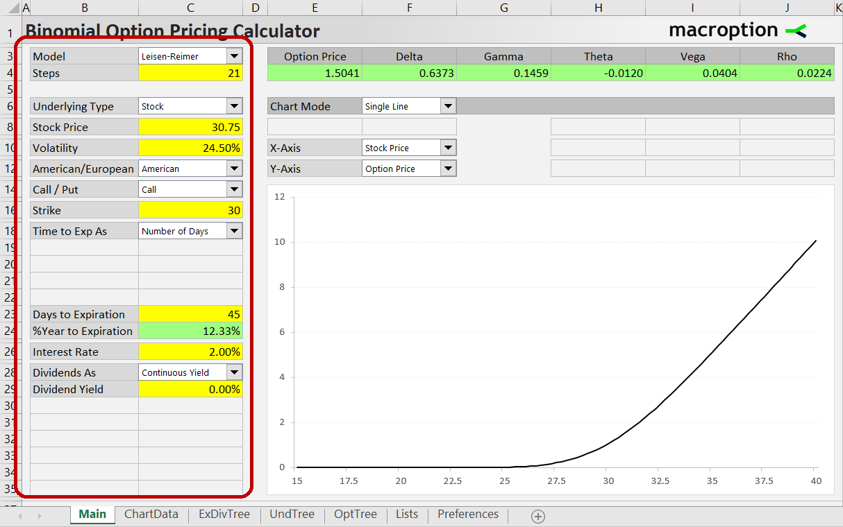 Where to enter pricing inputs