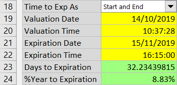 Entering time to expiration as valuation and expiration date