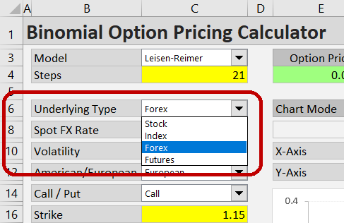 Selecting Forex as Underlying Type