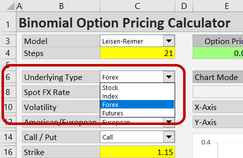 forex stratégiai modell