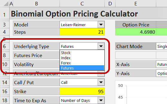 mentiroso Punto de partida Menagerry Futures Options - Binomial Option Pricing Calculator - Macroption