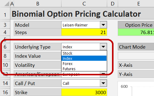 dentista Chelín surco Index Options - Binomial Option Pricing Calculator - Macroption