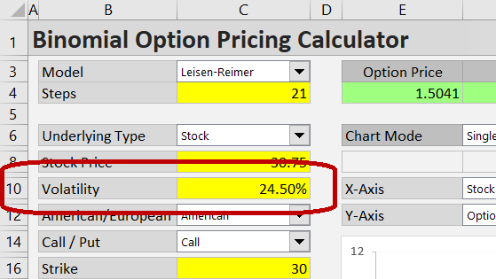 Entering volatility