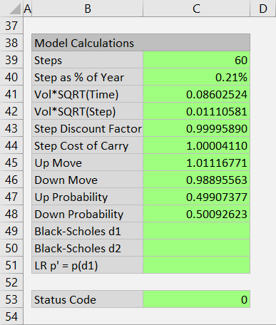 Cox Ross Rubinstein Modelo Uma abordagem binomial abrangente - FasterCapital