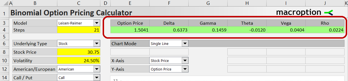 Greeks location in the Binomial Option Pricing Calculator