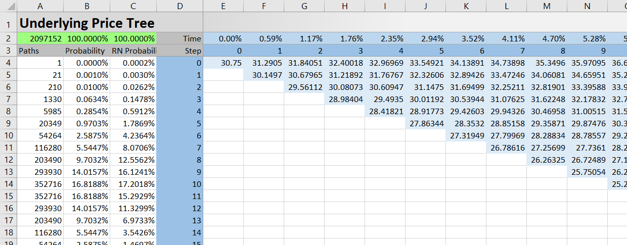 Underlying price tree sheet (UndTree)