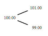 1-step binomial tree