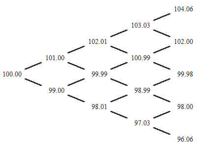 4 step tree paper