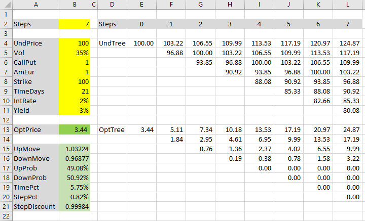 Cox-Ross-Rubinstein move probabilities Cox-Ross-Rubinstein move probabilities