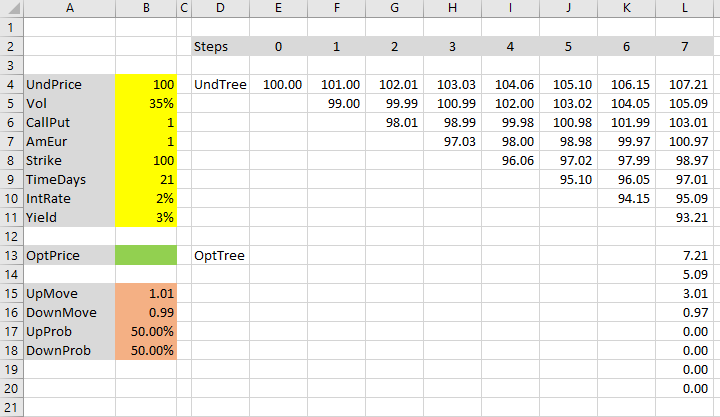 option price tree expiration