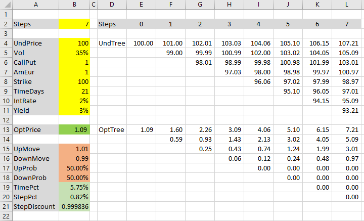 Binomial option pricing spreadsheet before Cox-Ross-Rubinstein formulas Binomial option pricing spreadsheet before Cox-Ross-Rubinstein formulas