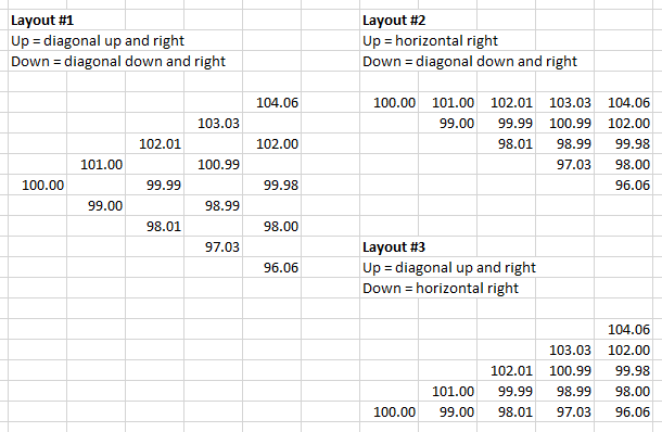 tree layout