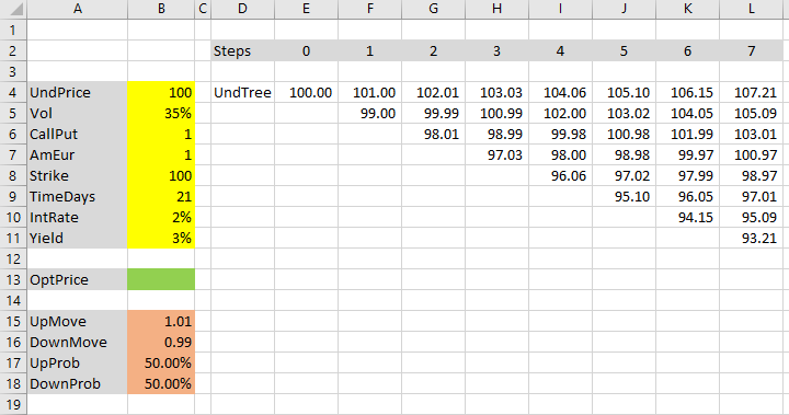 underlying price tree