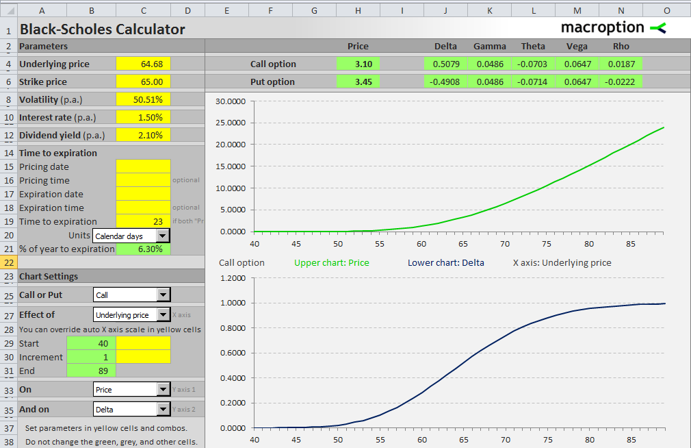 Black-Scholes Greeks Calculator - Macroption