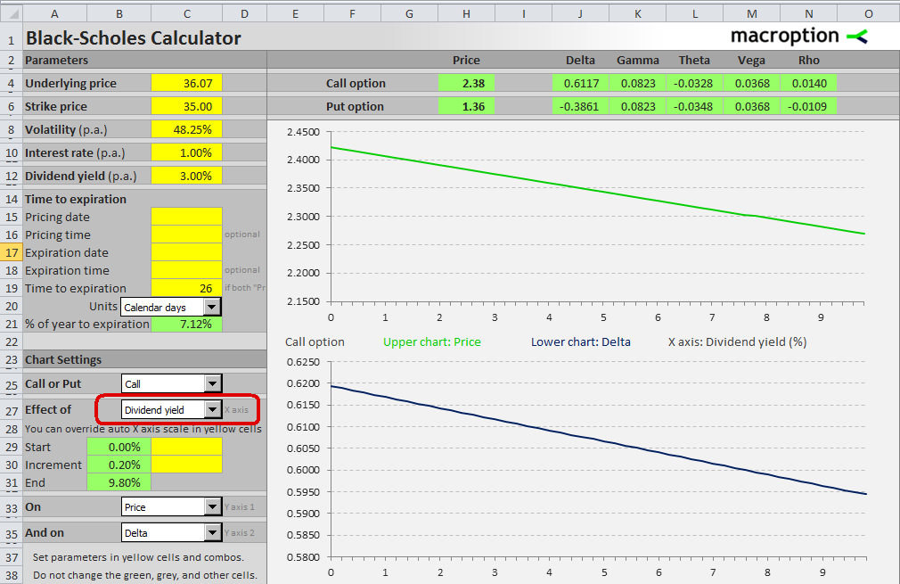 Black-Scholes Calculator