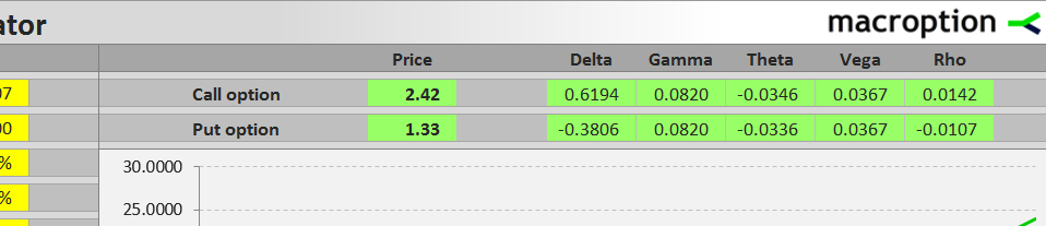 option prices greeks