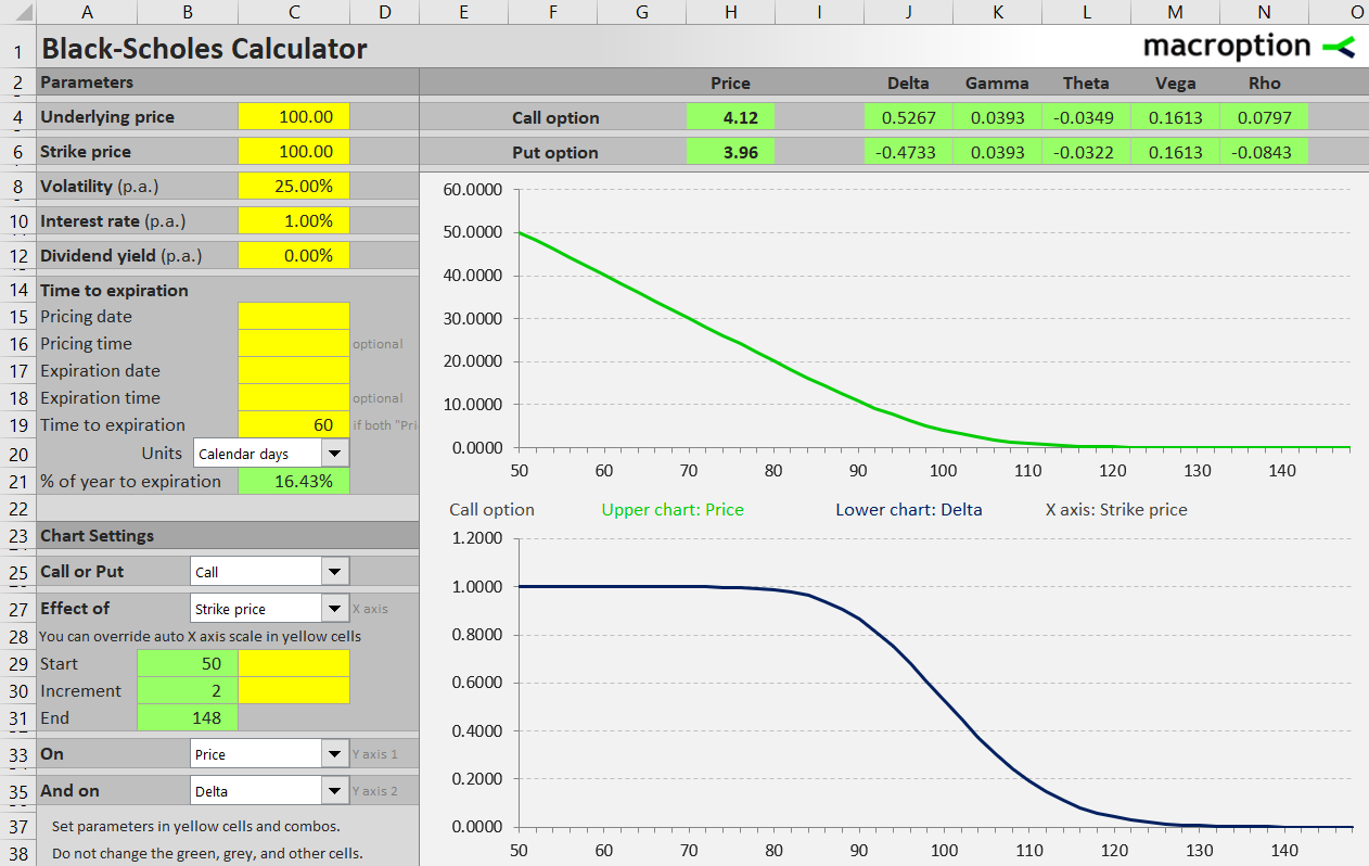 Effect of strike price on call premium and delta