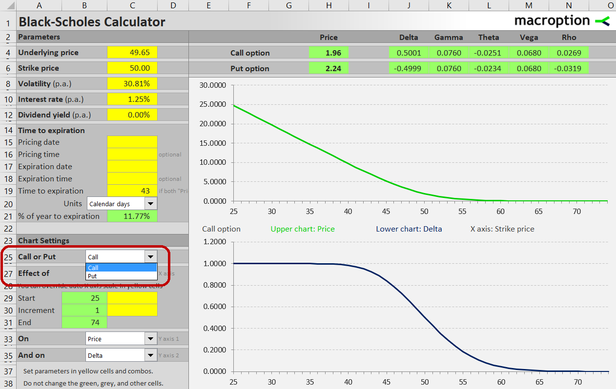 Call Put Option Charts