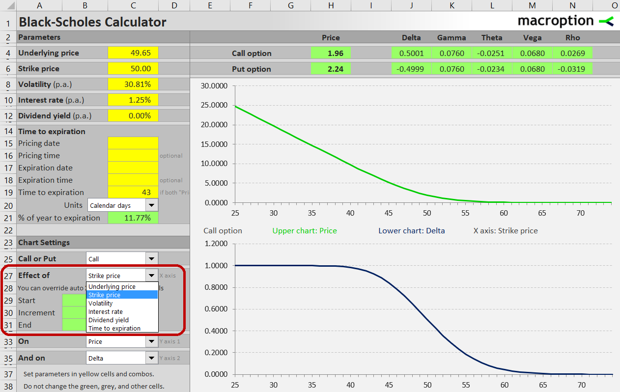 Selecting strike price chart