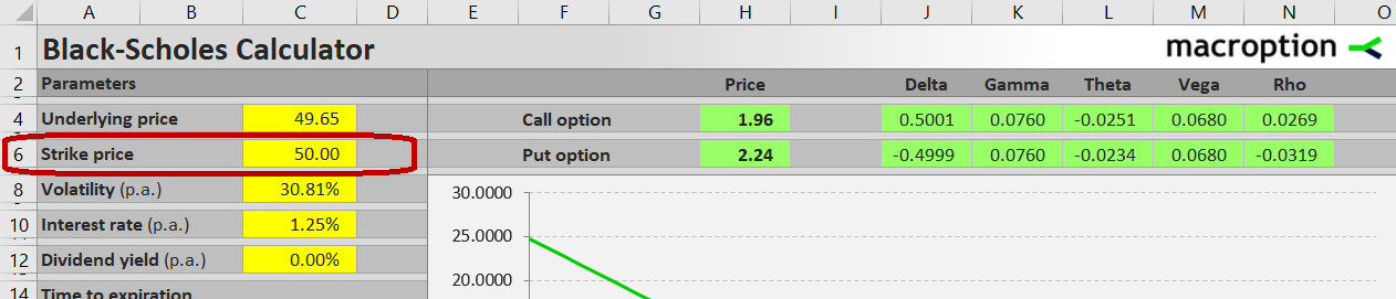 Strike price input cell