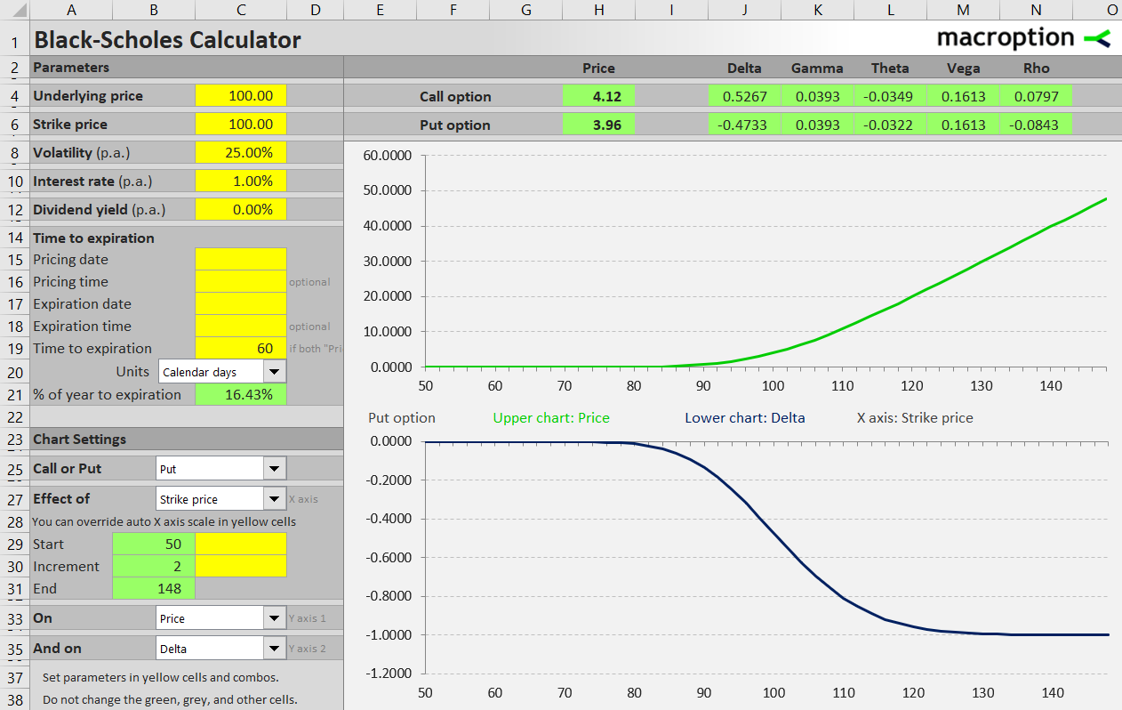 Effect of strike price on put premium and delta Effect of strike price on put premium and delta