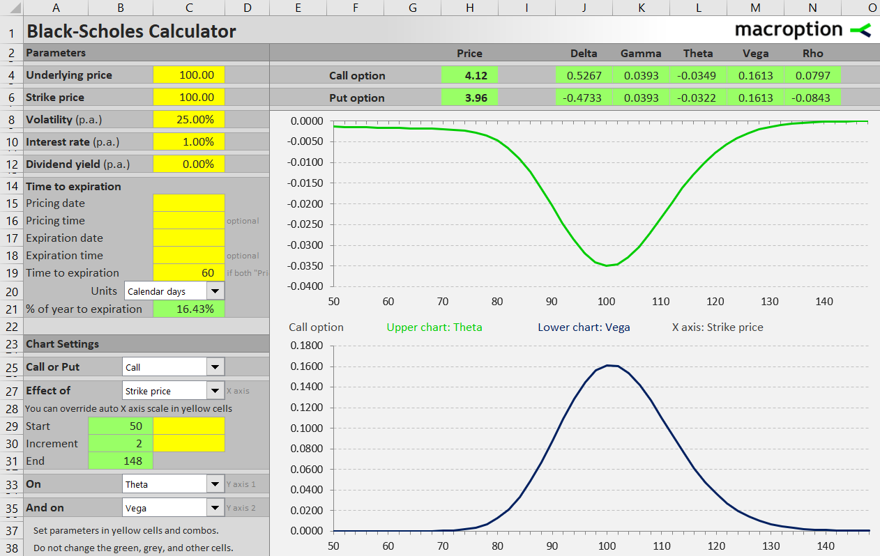 Effect of strike price on theta and vega