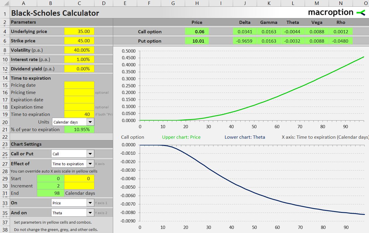 Option prices