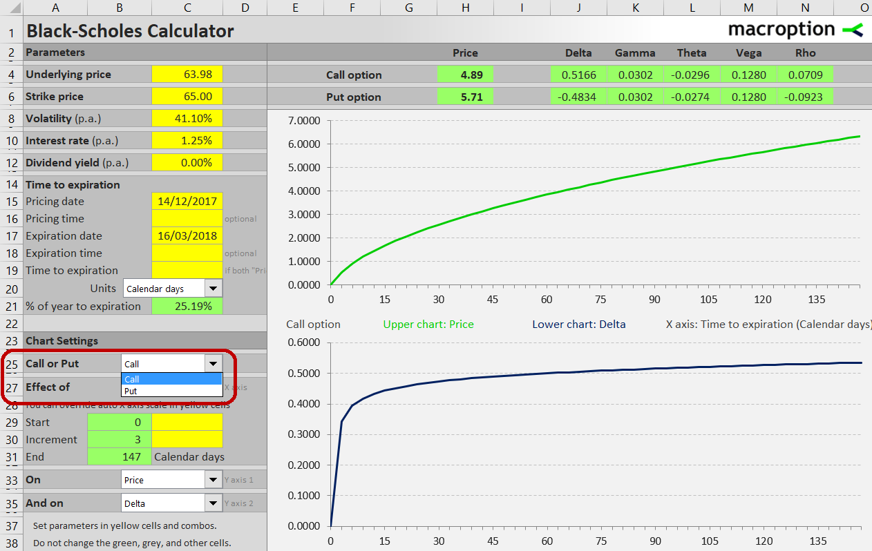 Selecting call or put option chart