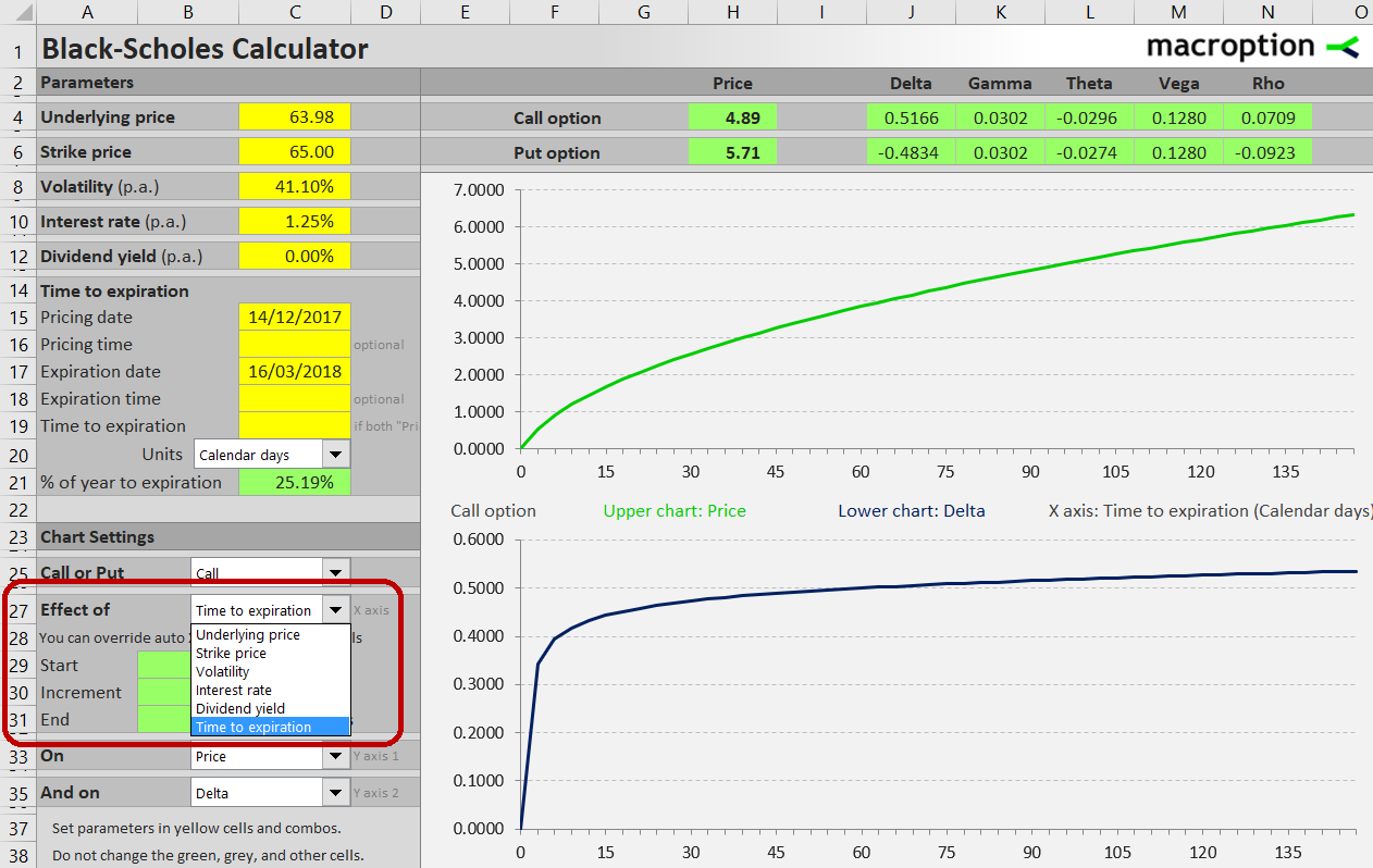 Selecting time to expiration chart