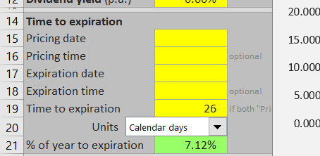 time to expiration