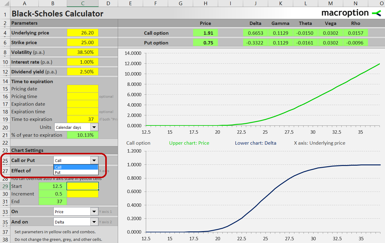 Selecting call or put option chart Selecting call or put option chart