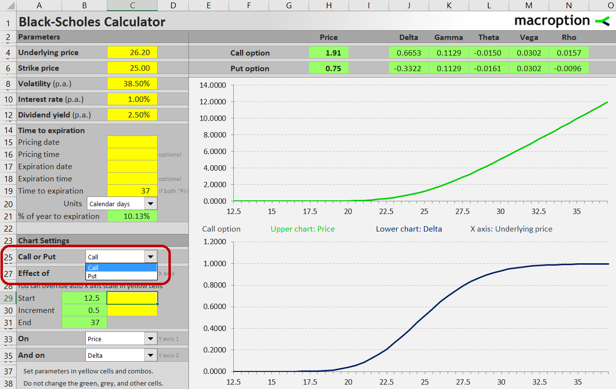 Selecting call or put option chart