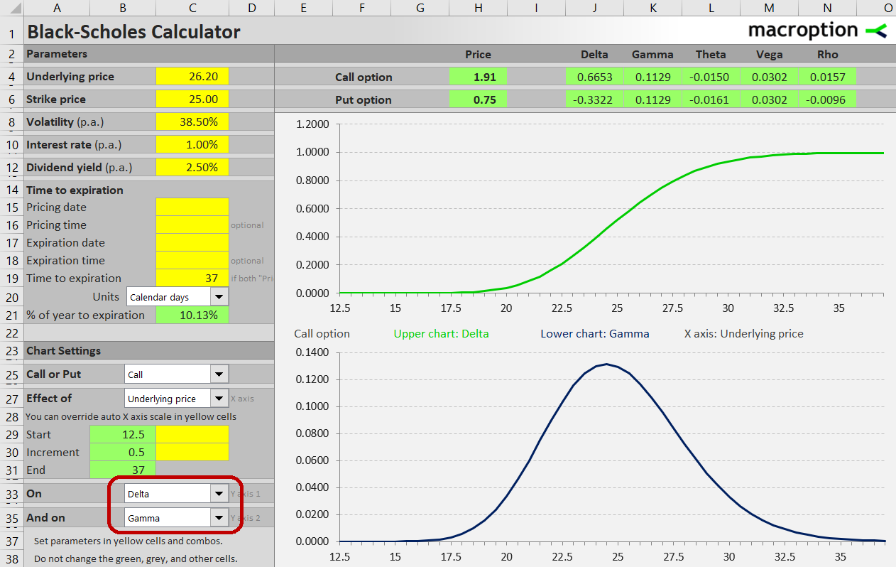Effect of underlying price on delta and gamma Effect of underlying price on delta and gamma