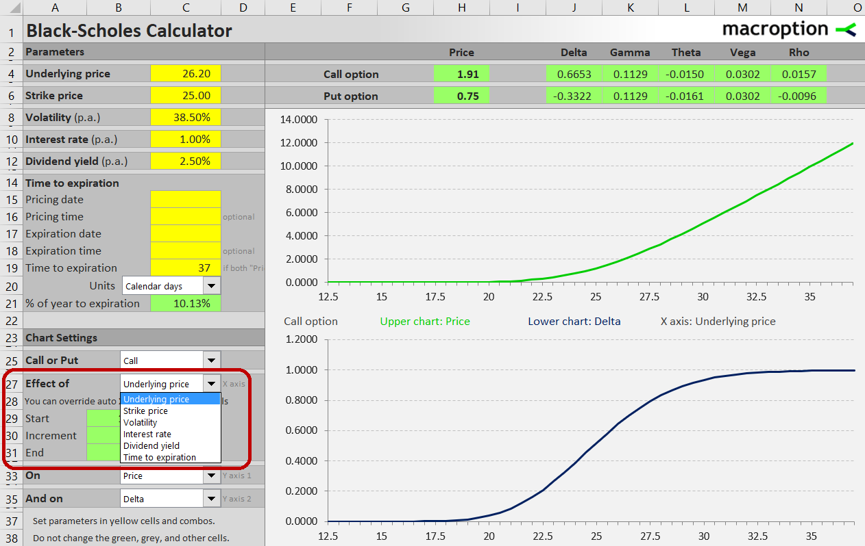 Selecting underlying price chart