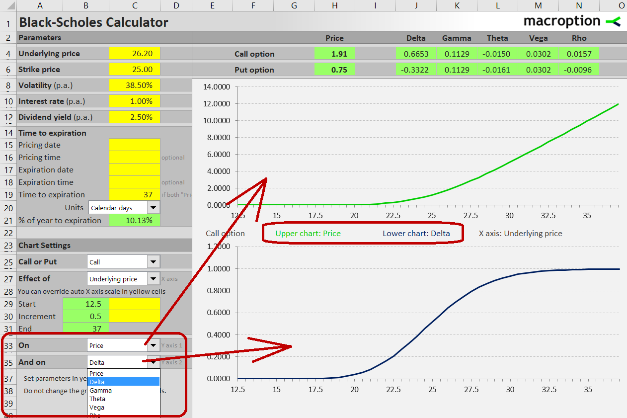 Selecting Y-axes for charts 1 and 2