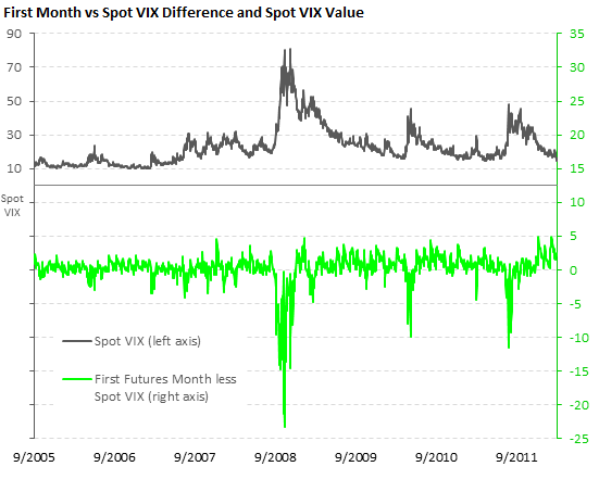 Vix Futures Curve Chart