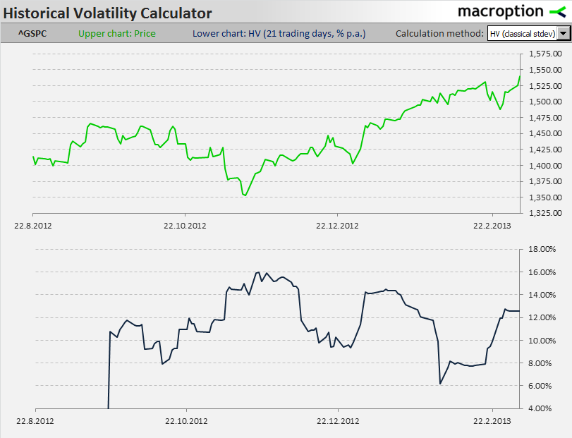 S&P500 historical volatility (21-day, annualized), last 6 months S&P500 historical volatility (21-day, annualized), last 6 months