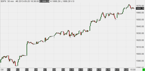 S&P500 S&P500