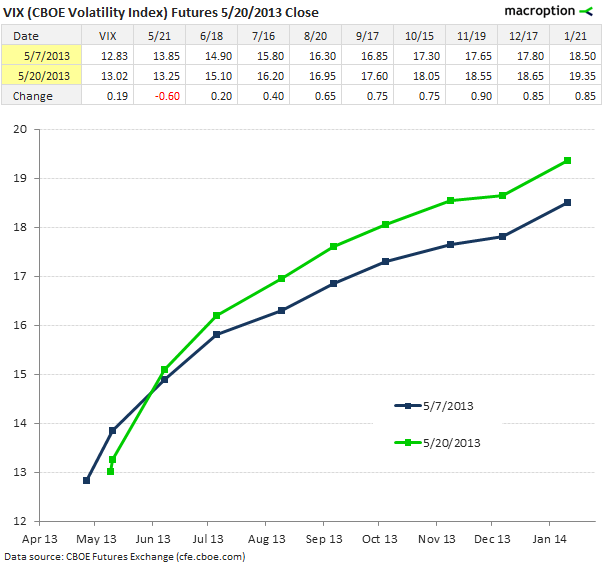 Vix Futures Curve Chart