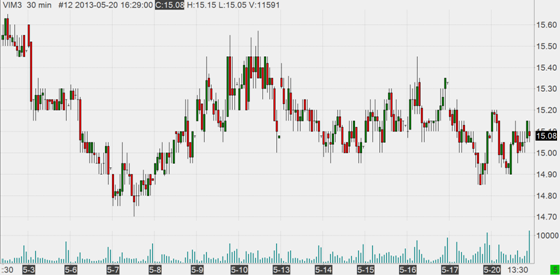 June 2013 VIX futures June 2013 VIX futures