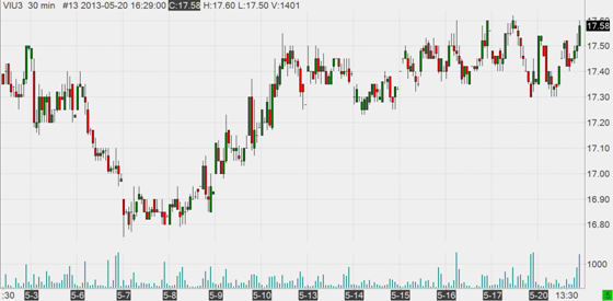 September 2013 VIX futures September 2013 VIX futures
