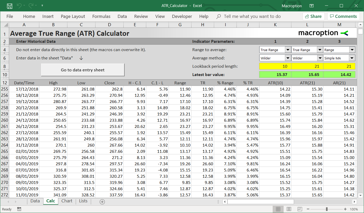 Average True Range (ATR) Calculator