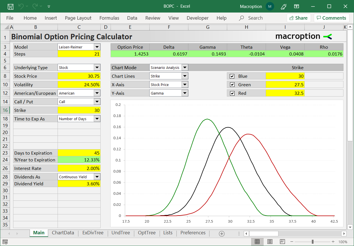 Option prices