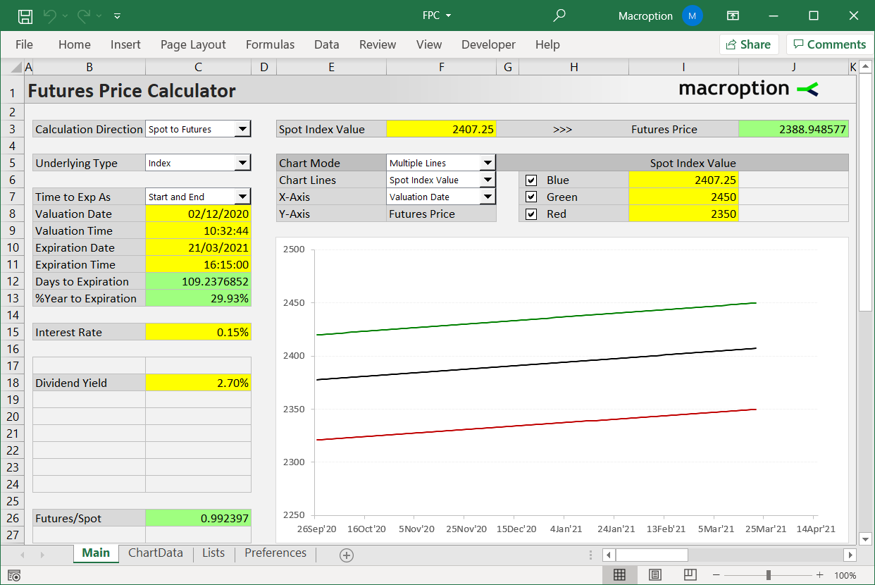 Futures Price Calculator