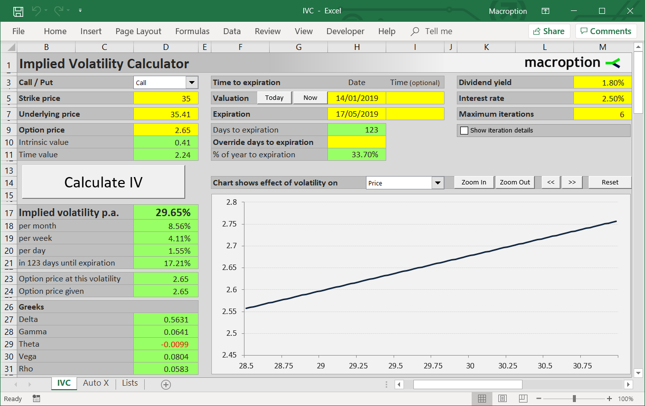 Implied Volatility Calculator